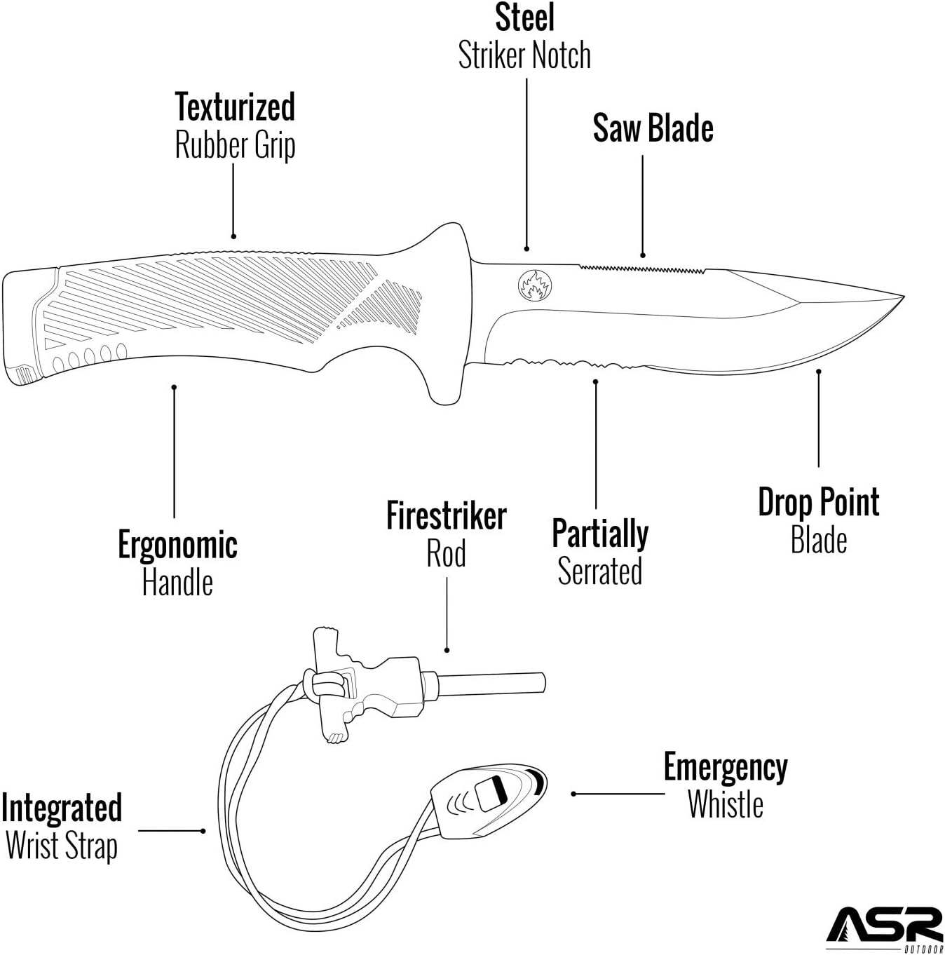 5 in 1 camping survival multitool that has a fire starter and knife