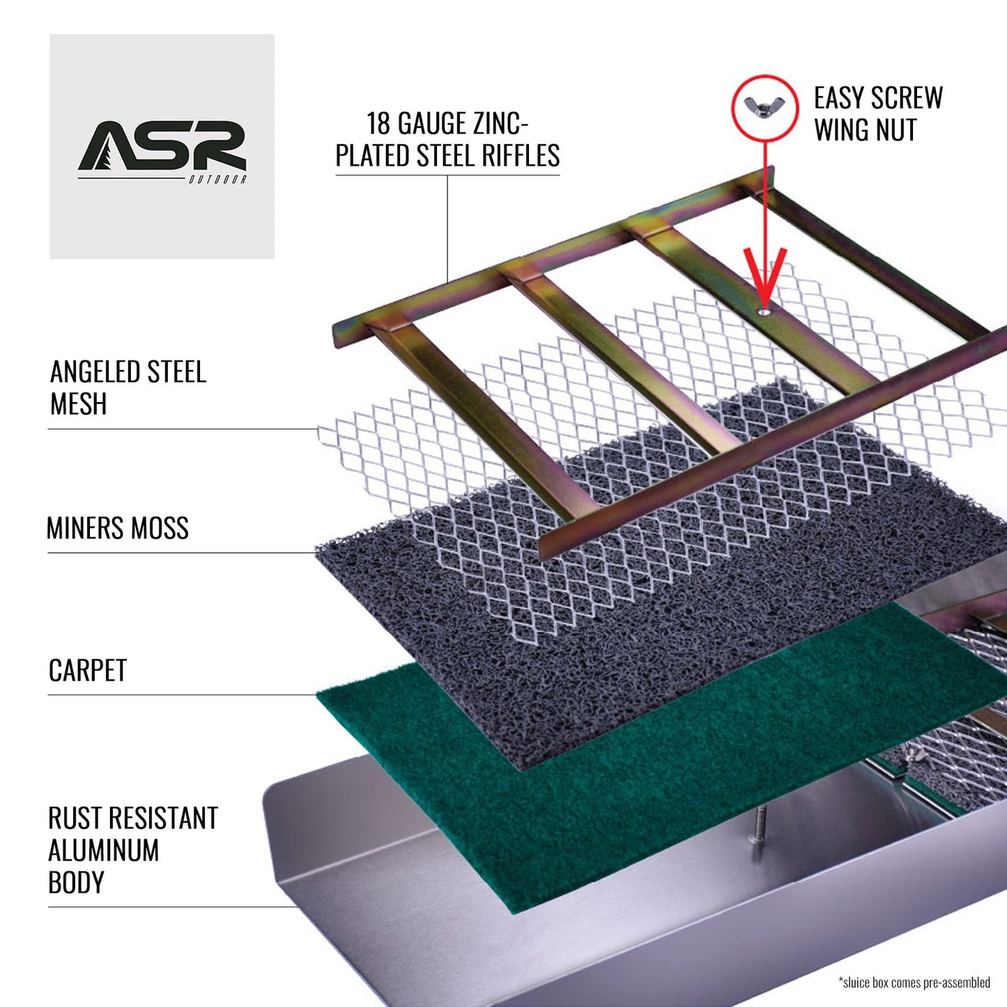 what are the layers in a sluice box miners moss and carpet