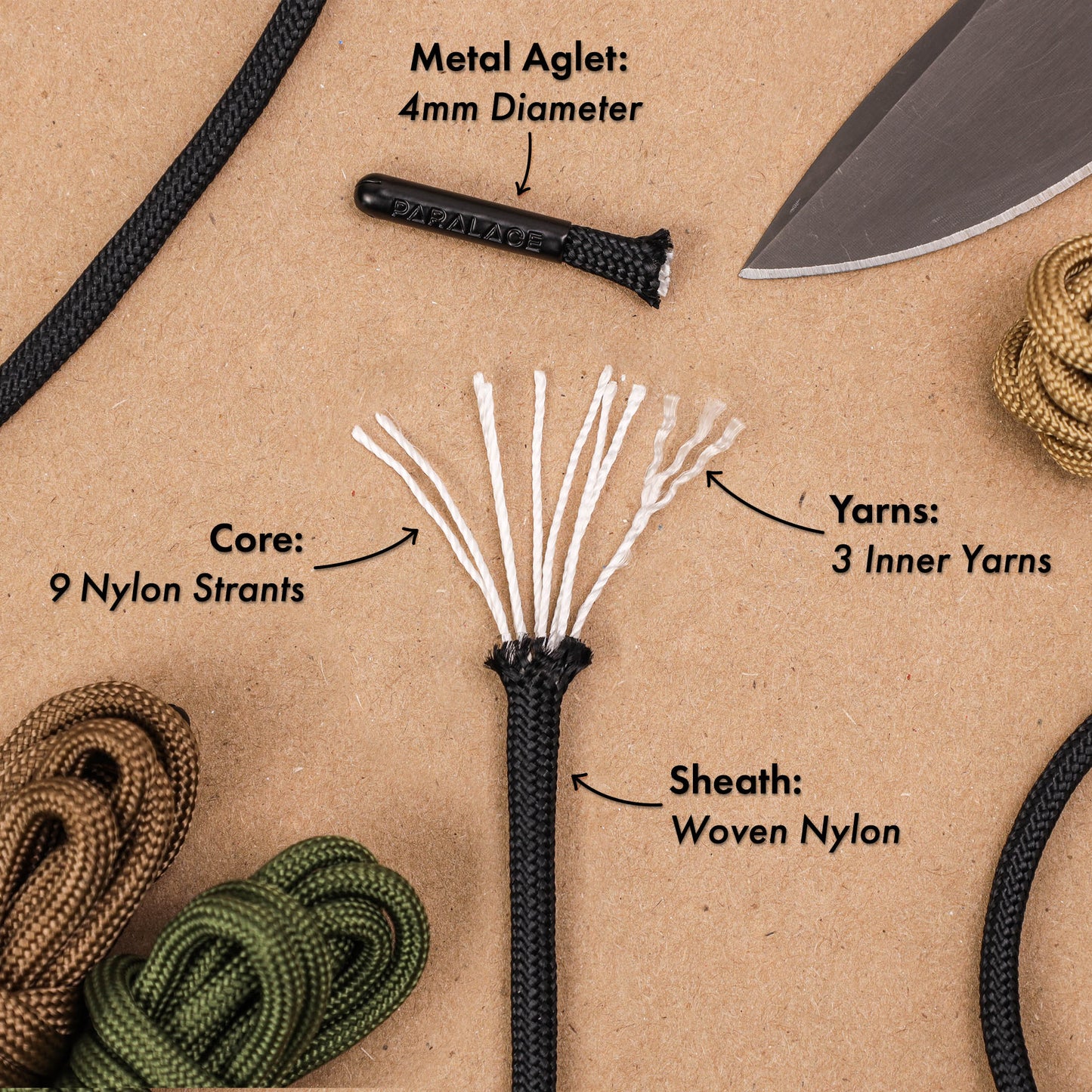 Diagram of a rope's components with labels on a brown background