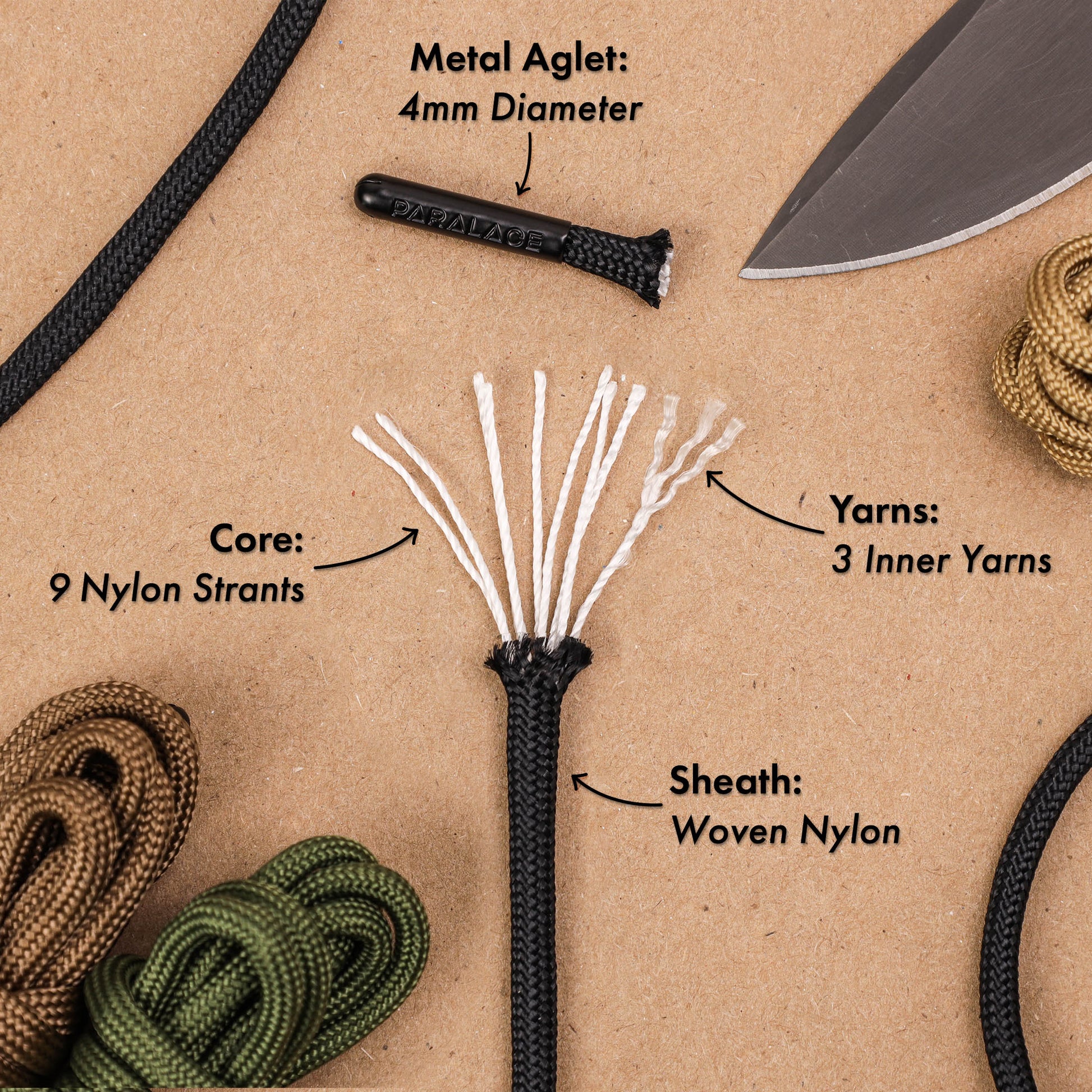 Diagram of a rope's components with labels on a brown background
