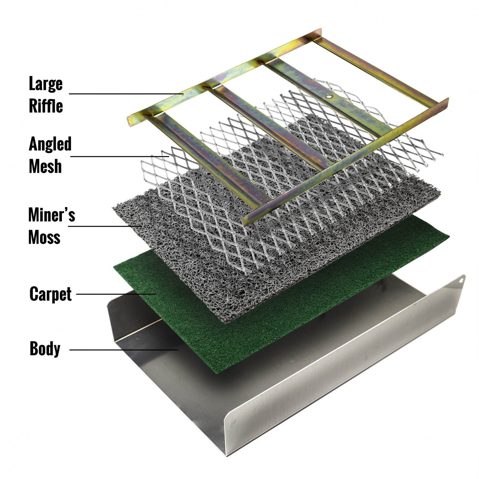 What is a sluice box made of What are the layers to a sluice box