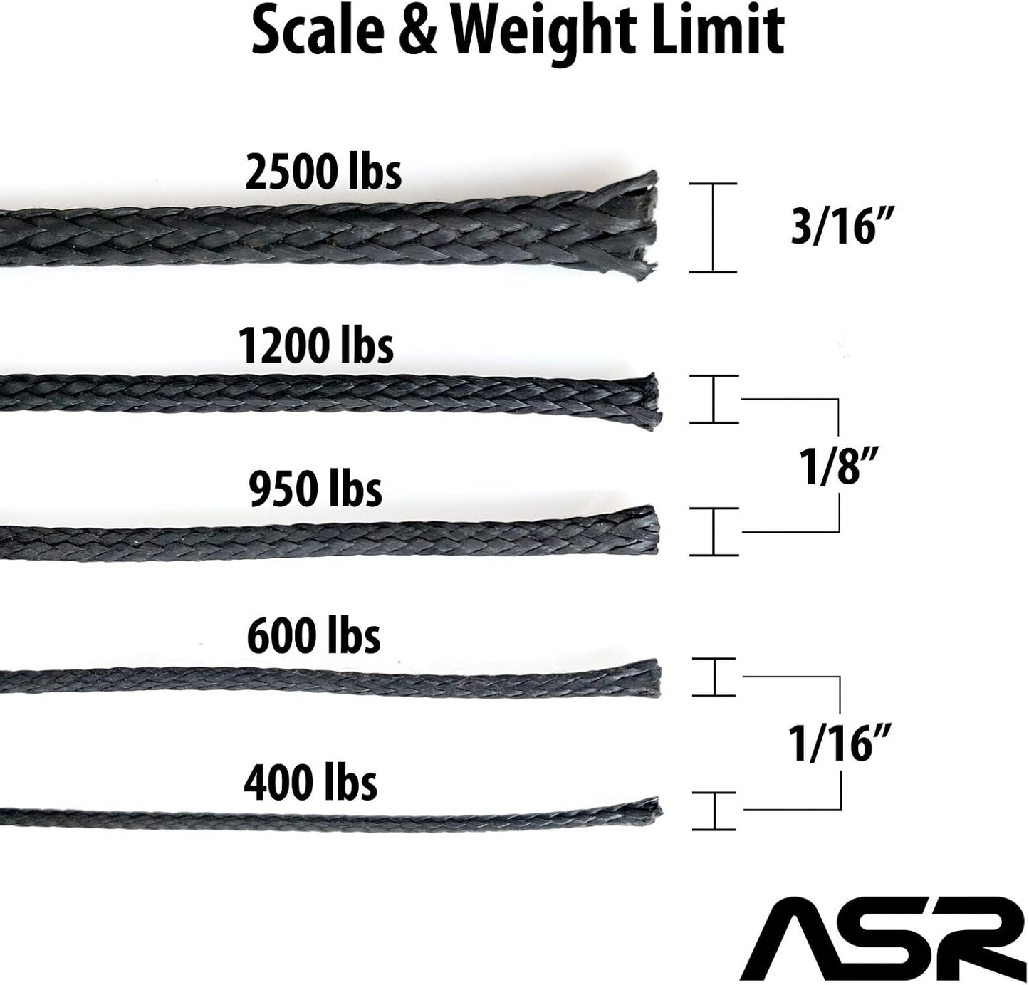 Technora Composite Survival Rope 600lb Breaking Strength (Assorted Lengths)
