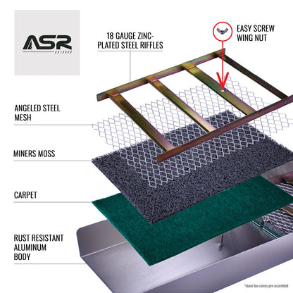 what are the layers in a sluice box miners moss and carpet