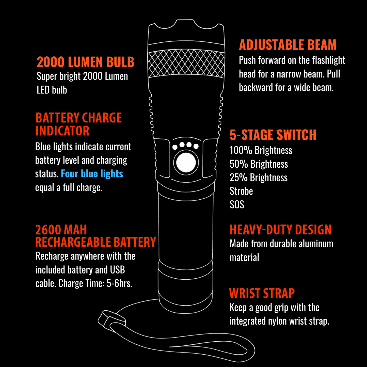 2000 Lumen 5-Stage Rechargeable Flashlight with Adjustable Beam and SOS Mode Camping Gear, 7.5 Inches