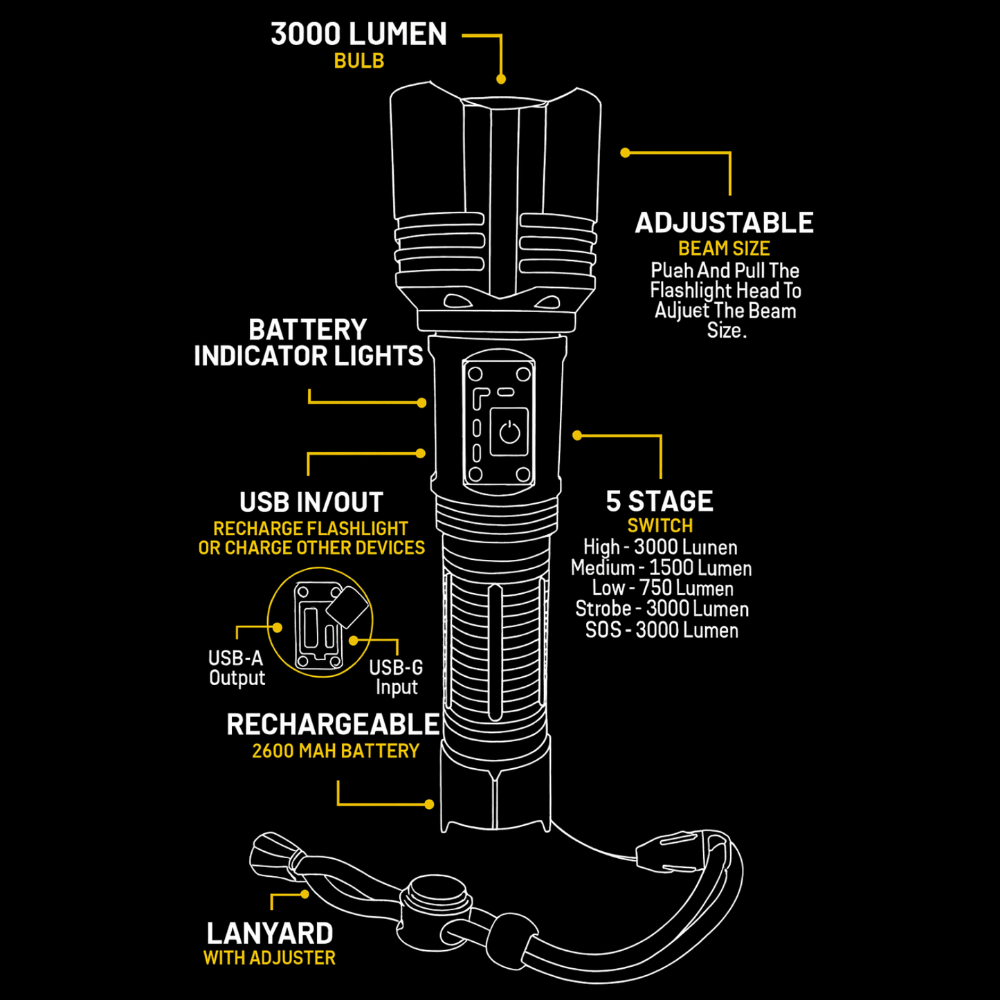 3000 Lumen 5-Stage Rechargeable Flashlight with Adjustable Beam and SOS Mode Camping Gear, 7.5 Inches
