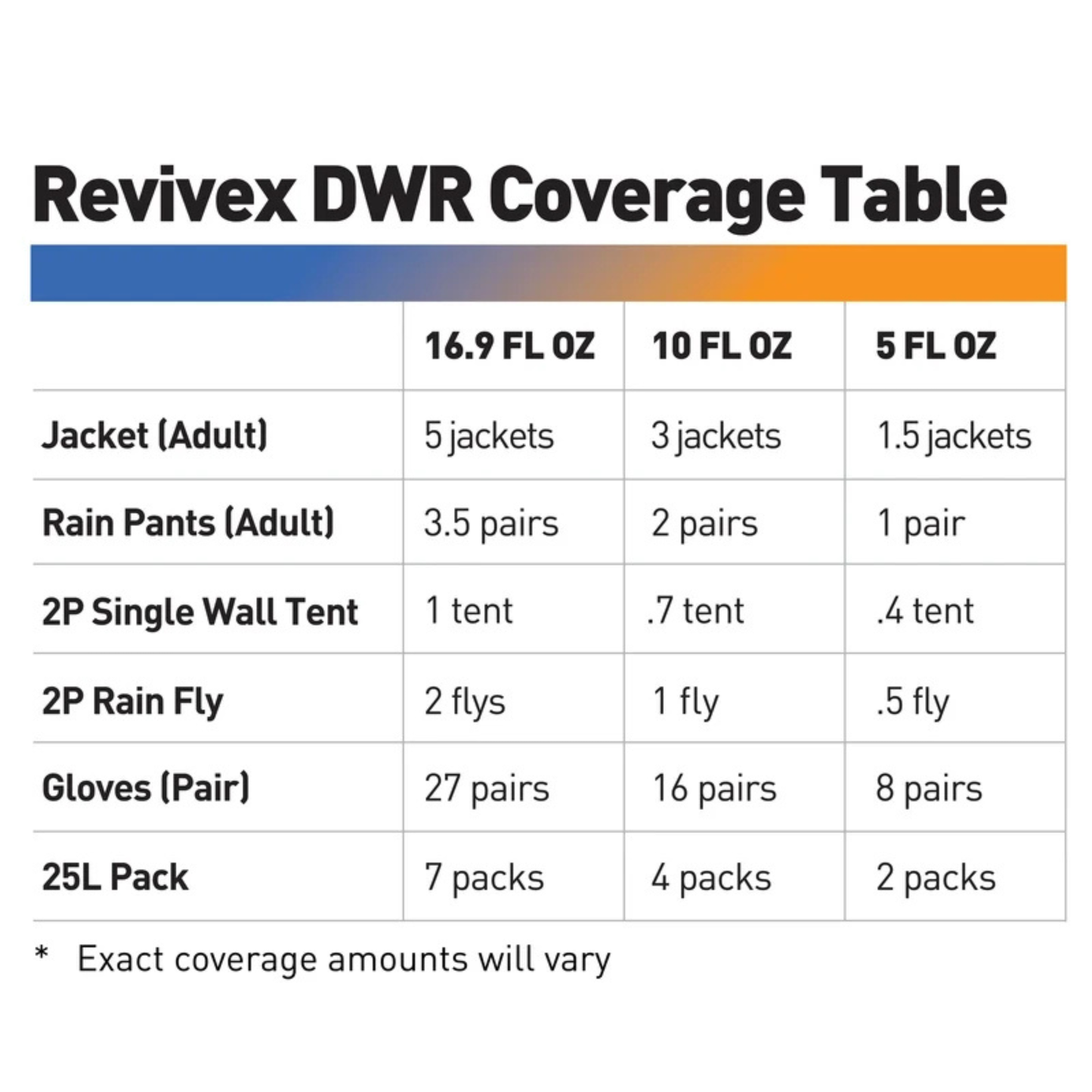 Gear Aid ReviveX Instant Waterproofing Spray for Outdoor Clothing Camping